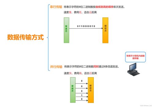 計(jì)算機(jī)網(wǎng)絡(luò)中的數(shù)據(jù)通信與傳輸方式及其在設(shè)計(jì)中的應(yīng)用