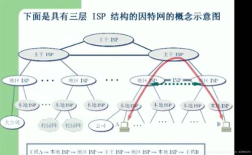 計(jì)算機(jī)網(wǎng)絡(luò) 信息時(shí)代的基石與設(shè)計(jì)藝術(shù)