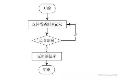 基于JSP與SSM框架的家居裝修網站計算機信息網絡設計