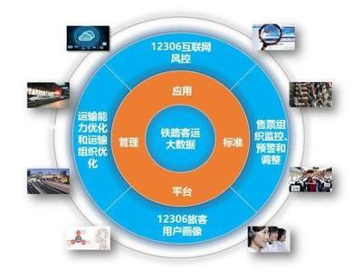 2019春運搶票 12306與大數據合力打擊黃牛，中國鐵路購票系統嶄露頭角