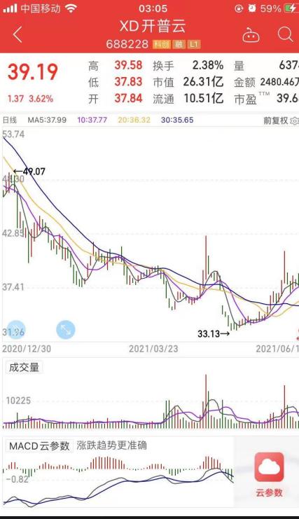 開普云SGI指數評析 疫情沖擊下毛利率承壓，技術開發成關鍵破局點