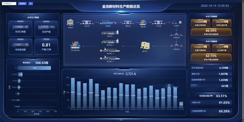 聯通數科 賦能千行百業，鑄就產業園區數字化轉型的創新先鋒