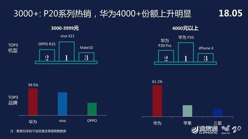 大數據洞察 華為多款產品熱賣，強勢帶動品牌市場份額增長
