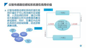 洛陽眾智創新中心都有哪些響當當的大數據產品