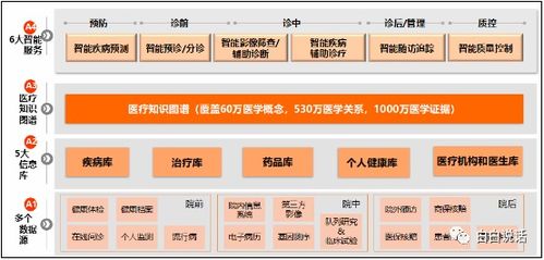 臨床大數(shù)據(jù)的產(chǎn)品應(yīng)用與變現(xiàn) 藥企開發(fā)篇